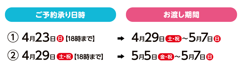 ご予約承り日時 ①4月23日（日）18時まで ②4月29日（土・祝）18時まで お渡し期間 ①4月29日（土・祝）〜5月7日（日） ②5月5日（金・祝）〜5月7日（日）