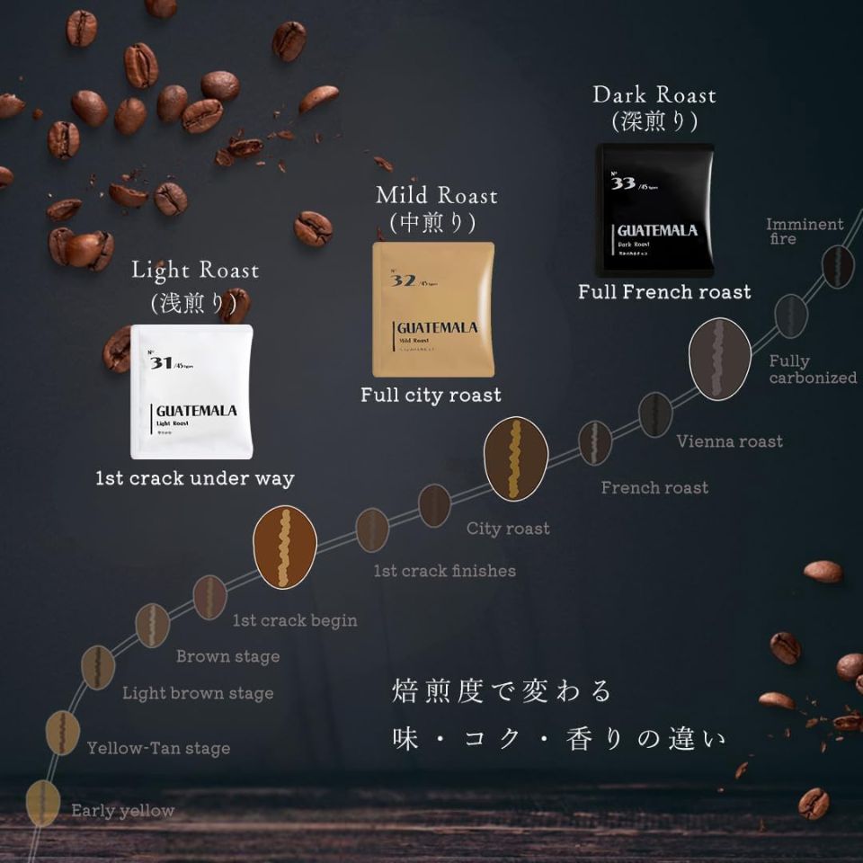 【愛知 BASE COFFEE】オリジナルドリップバッグコーヒー15種飲み比べセット【ラテンアメリカ編】 商品画像(6)