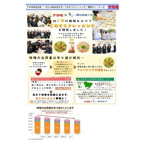☆9/1以降順次発送【ナカモ×愛知淑徳大学】ごちそうドレッシング 260ml×3本セット 商品画像(2)